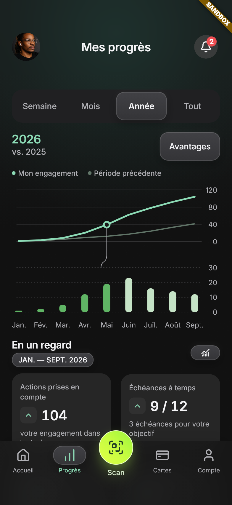 Interface Givz Score : progress-dark